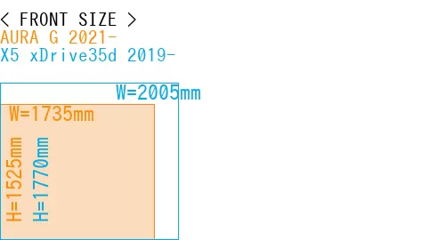 #AURA G 2021- + X5 xDrive35d 2019-